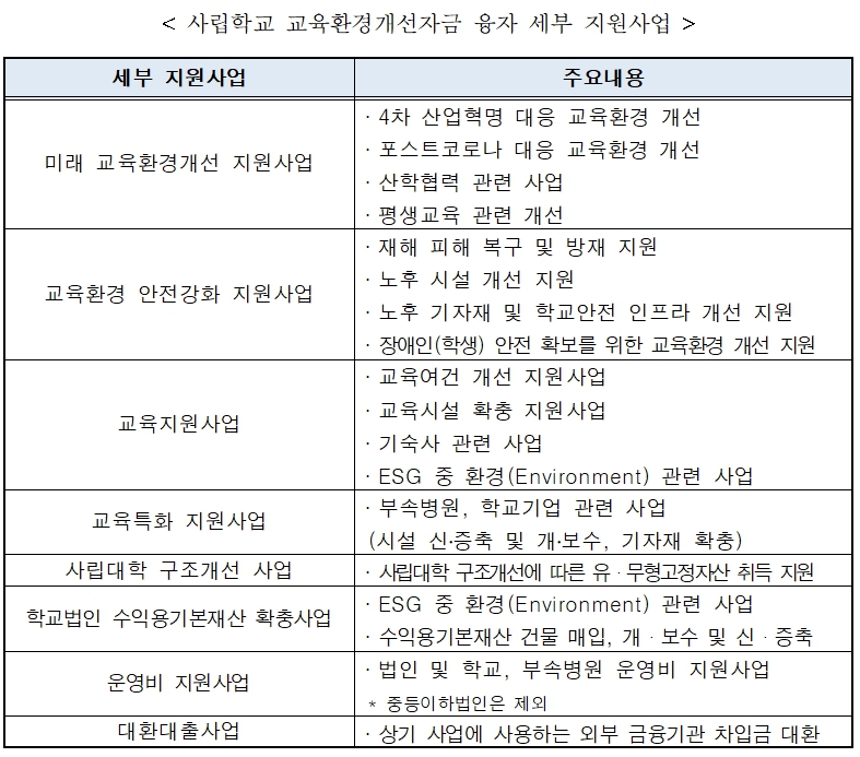 세부지원사업