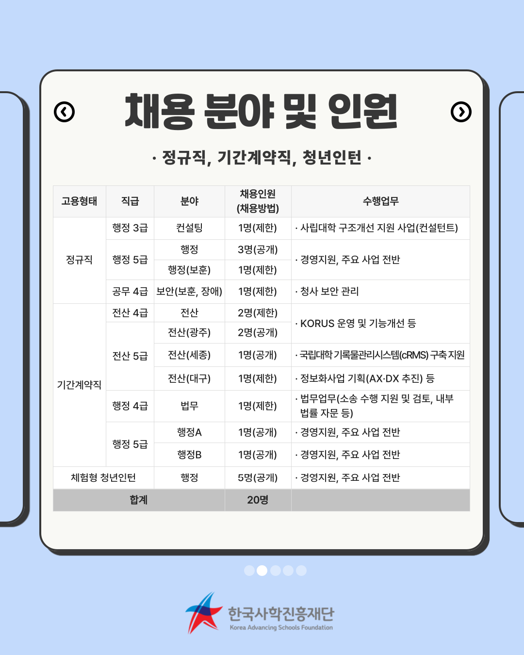 한국사학진흥재단 2026년 1차 신규 직원 채용 2026년 1차 신입직원 채용_002.png