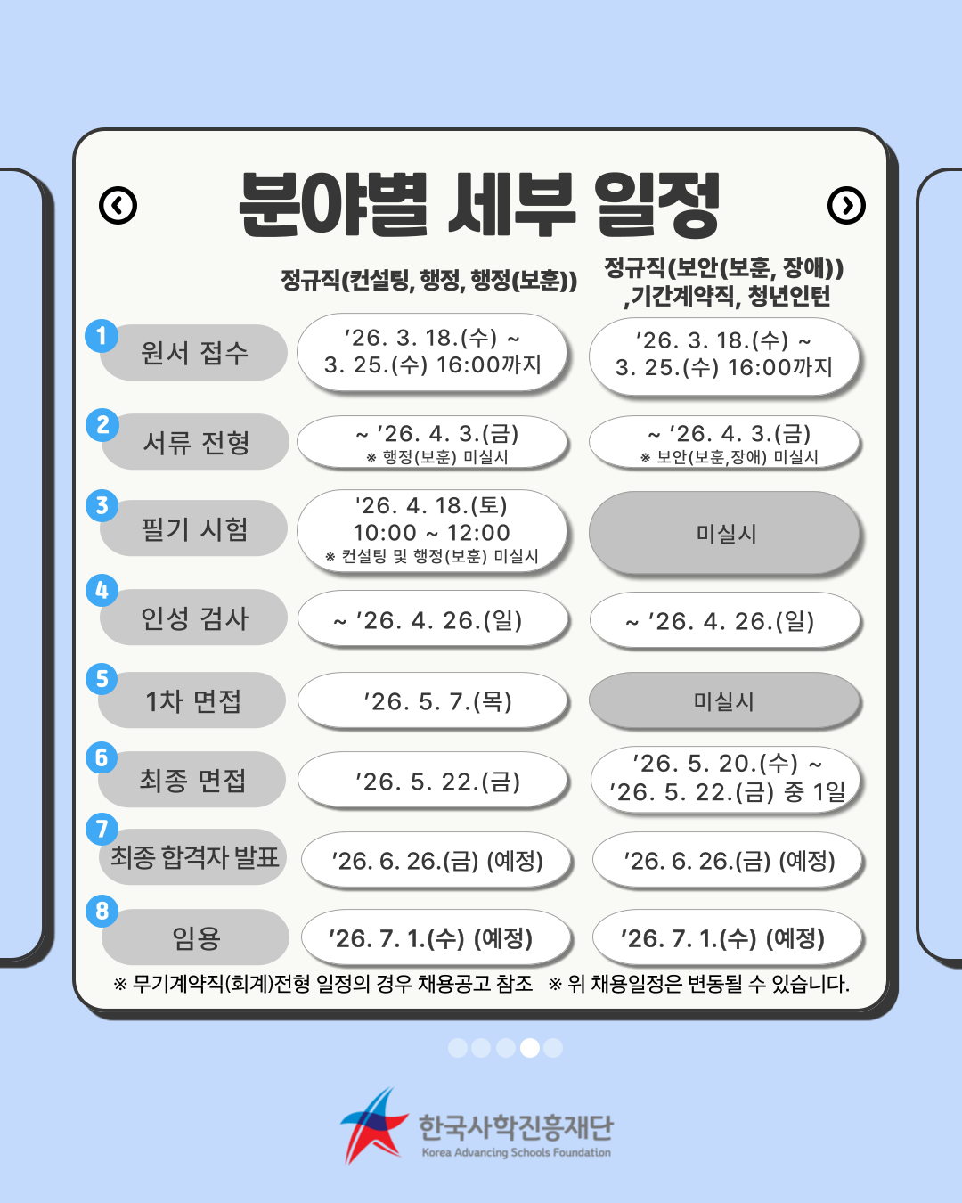 한국사학진흥재단 2026년 1차 신규 직원 채용 2026년 1차 신입직원 채용_004.png